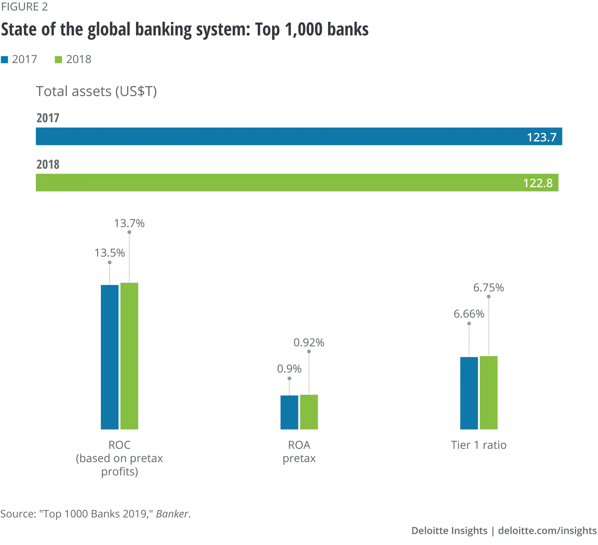 future proofing the banking ecosystem